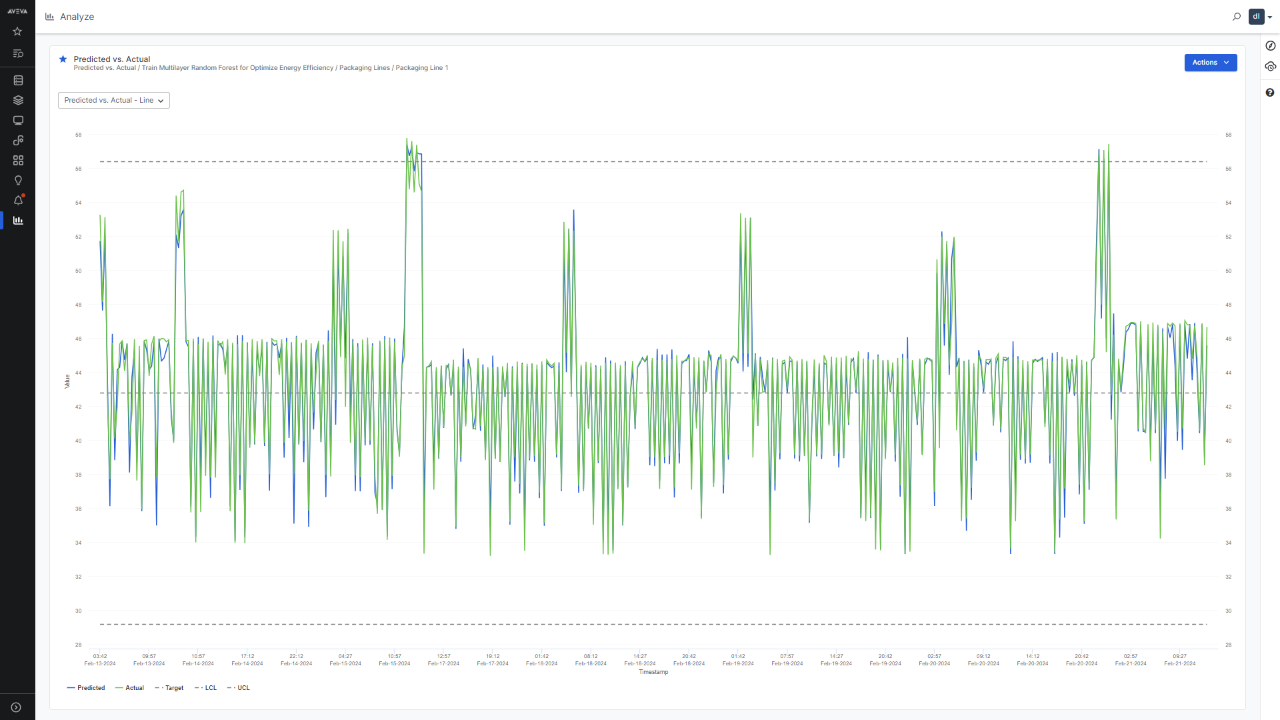 advanced analytics prescribe